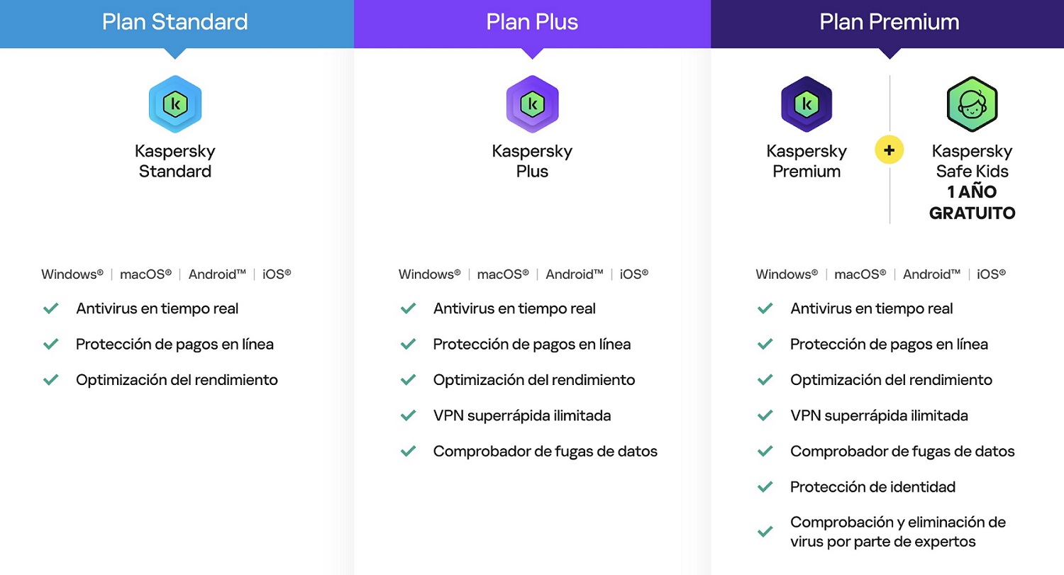 tabla comparativa kaspersky